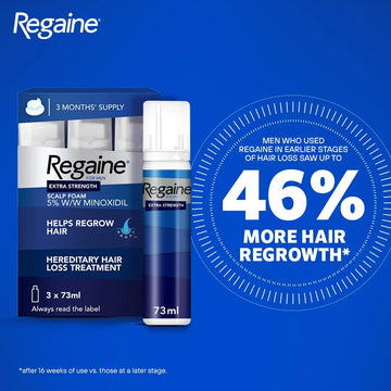 Regaine (Minoxidil) Gids: Resultaten, Gebruik & Bijwerkingen