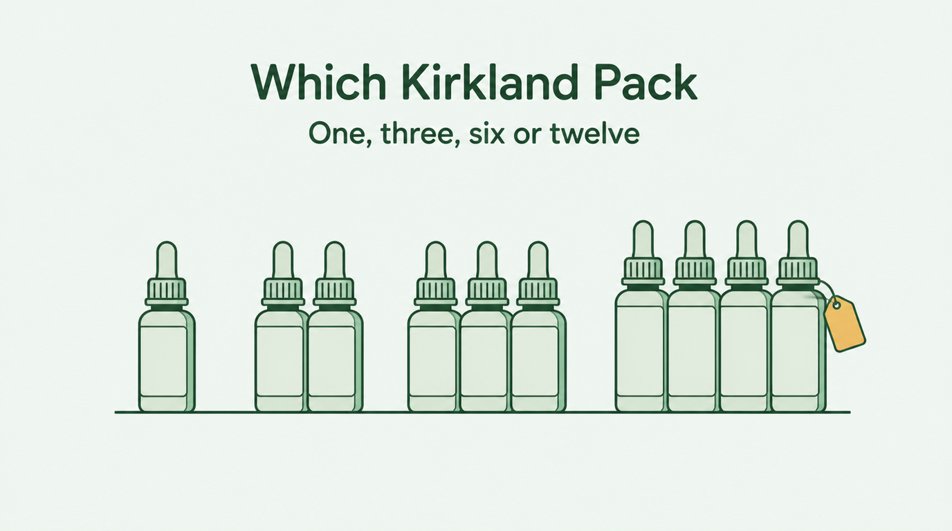 Kirkland minoxidil 1, 3, 6 eller 12 måneders forbrug