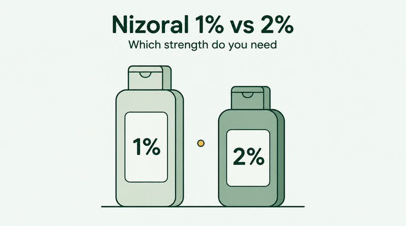 Nizoral 1% versus 2%: which strength you need