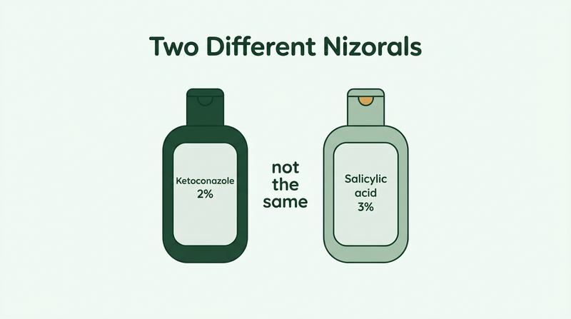 Nizoral for dandruff and Nizoral for psoriasis are different products