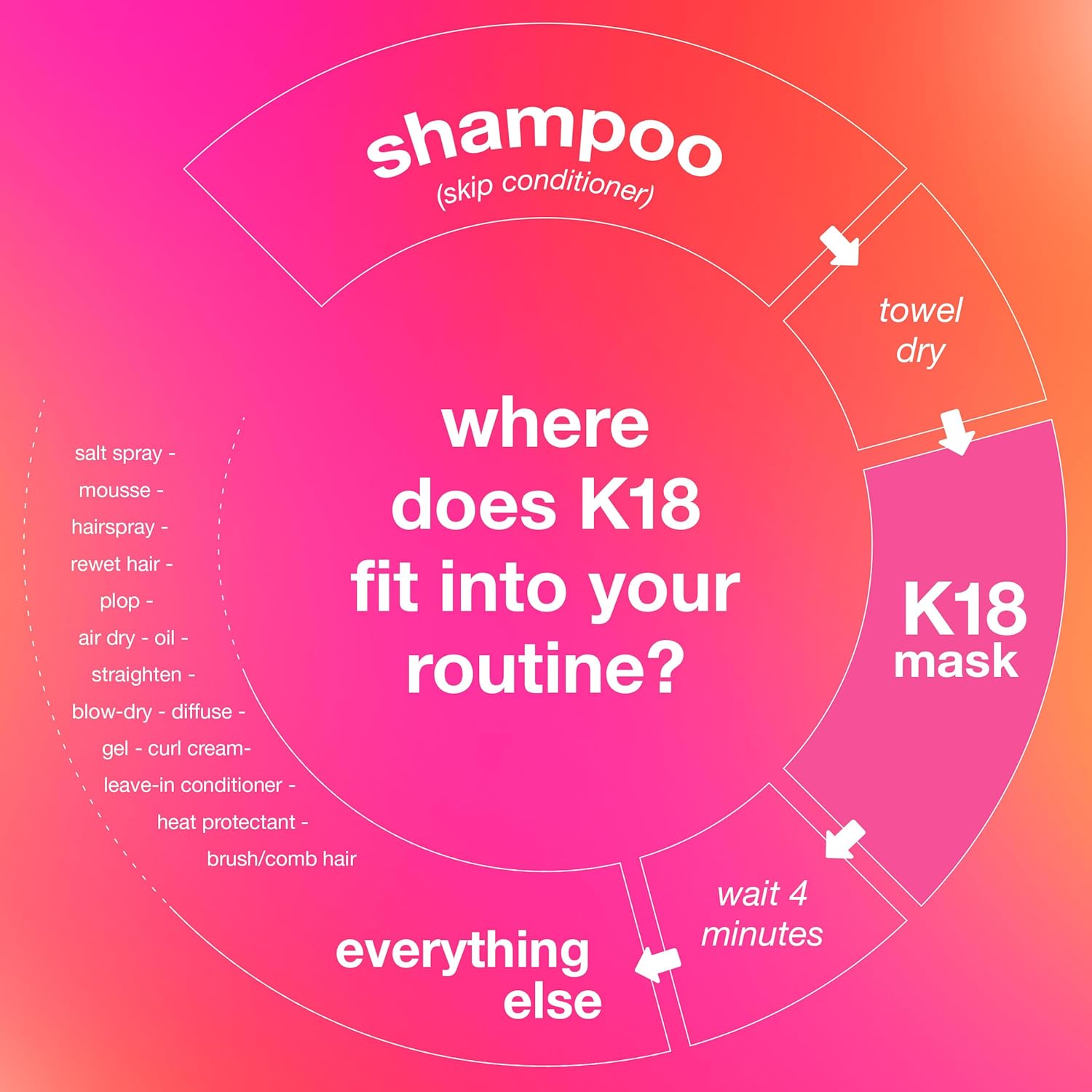 K18 Leave-In Molecular Repair Hair Mask
