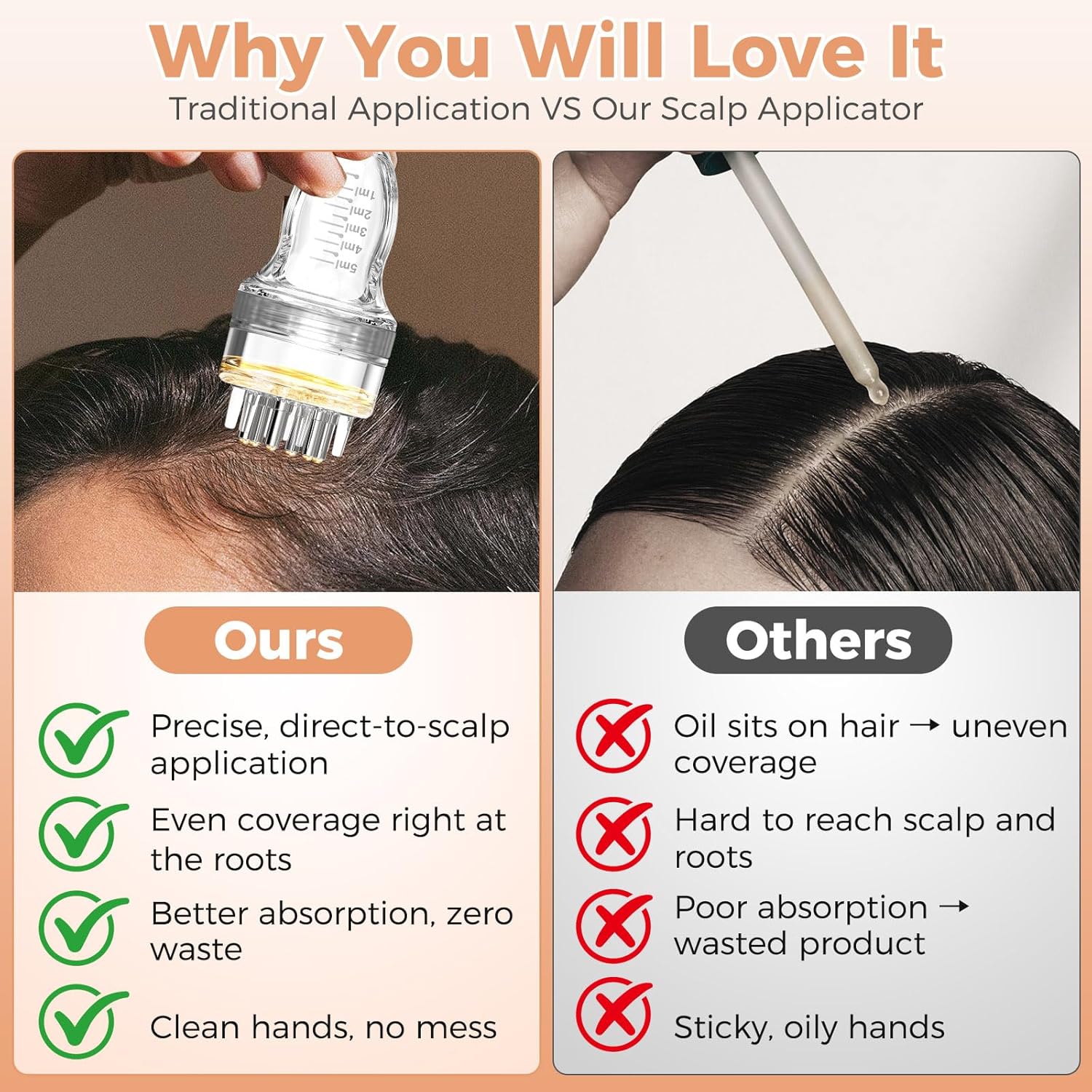 Minoxidil Lotion Applicator - Basic - (3ml)