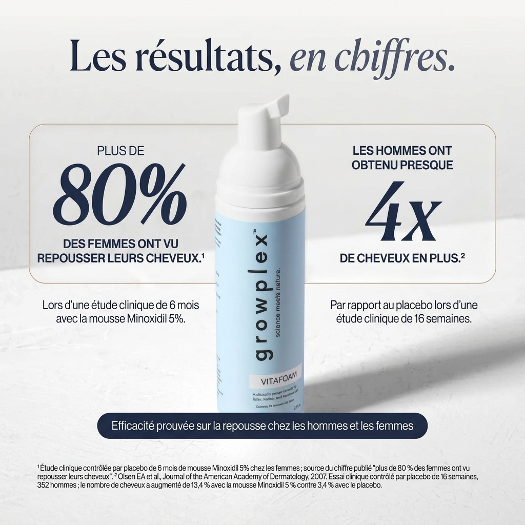 Growplex VitaFoam Minoxidil Mousse 5%
