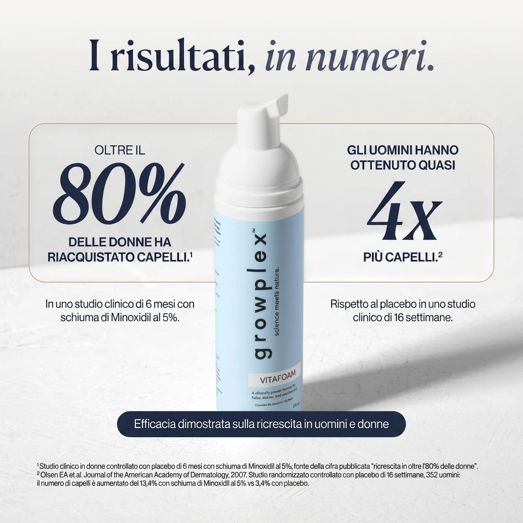 Growplex VitaFoam Minoxidil Schiuma 5%