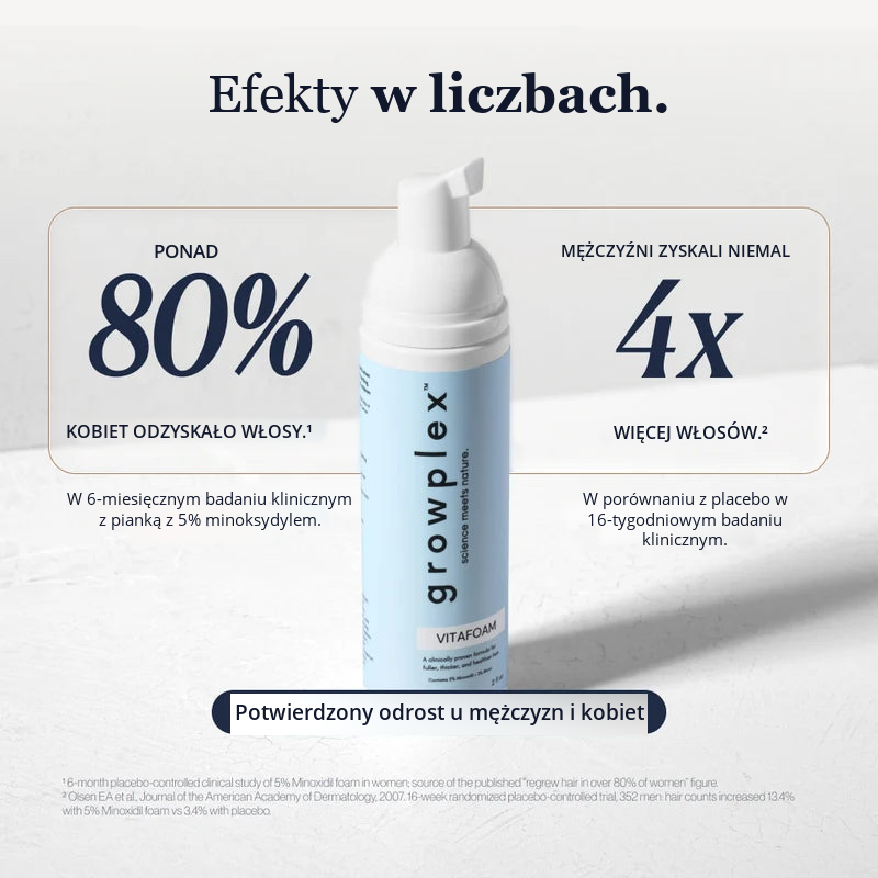Growplex VitaFoam Pianka z Minoksydylem 5%