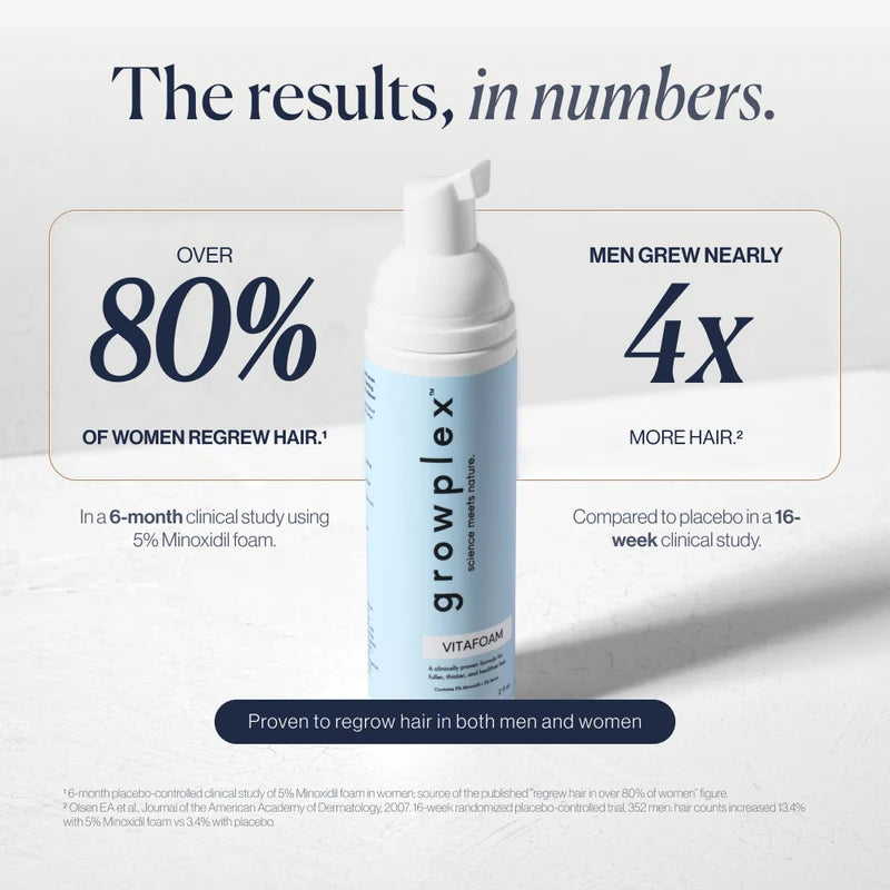 Growplex VitaFoam Minoxidil Foam 5%