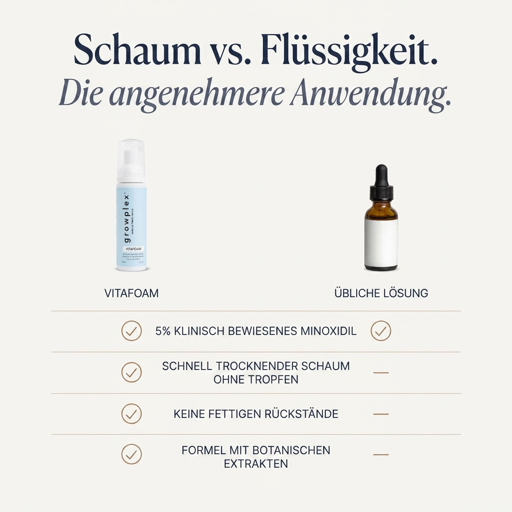 Growplex VitaFoam Minoxidil Schaum 5%