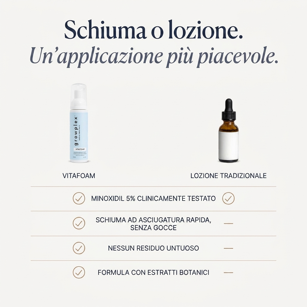 Growplex VitaFoam Minoxidil Schiuma 5%