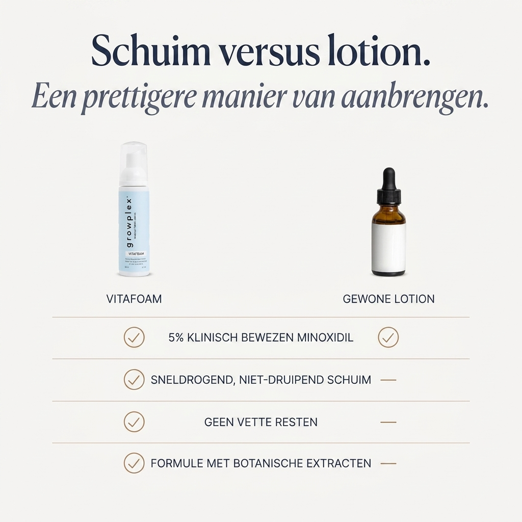 Growplex VitaFoam Minoxidil Schuim 5%