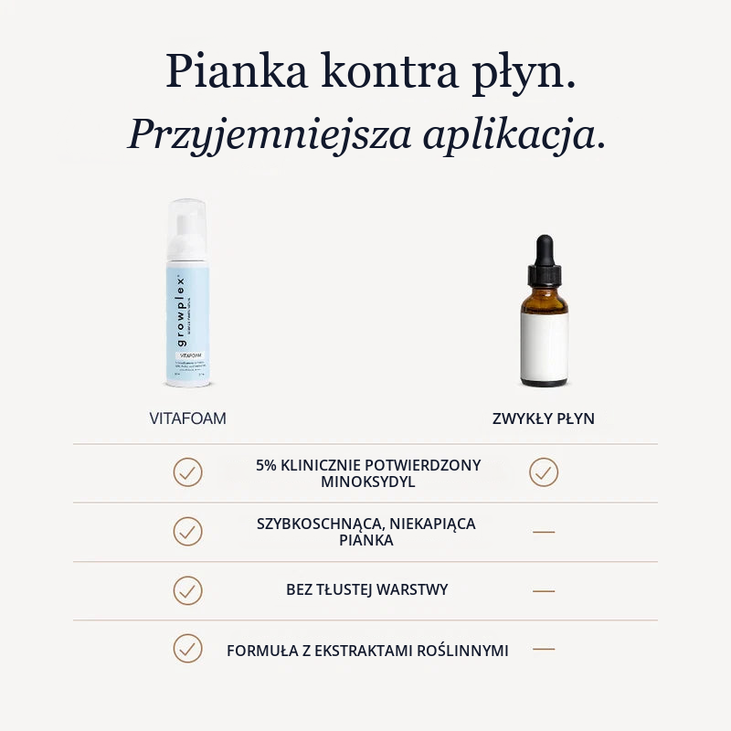 Growplex VitaFoam Pianka z Minoksydylem 5%