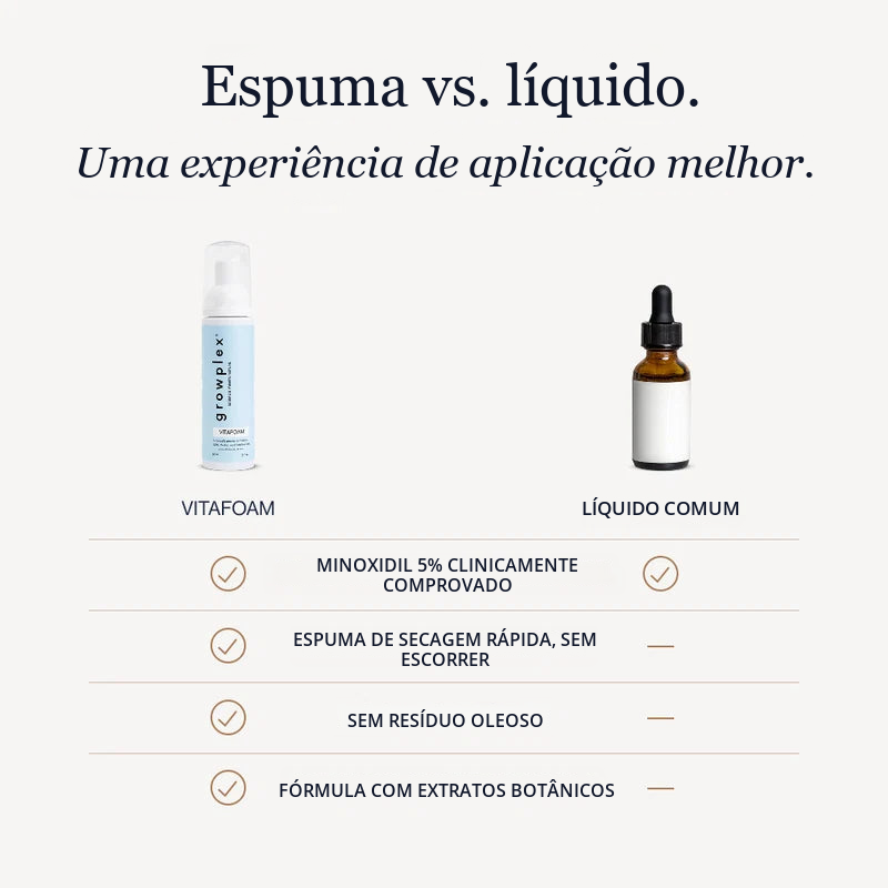 Espuma de Minoxidil Growplex VitaFoam 5%