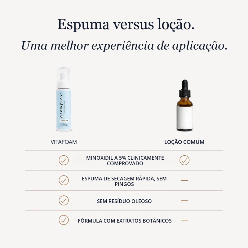 Growplex VitaFoam Minoxidil Foam 5%