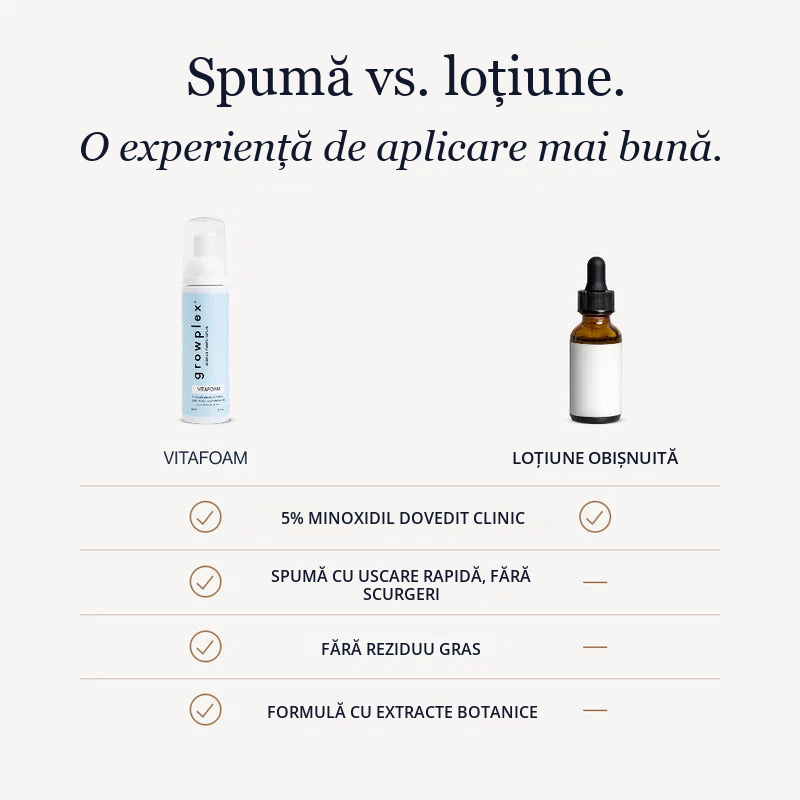 Growplex VitaFoam Spumă cu Minoxidil 5%