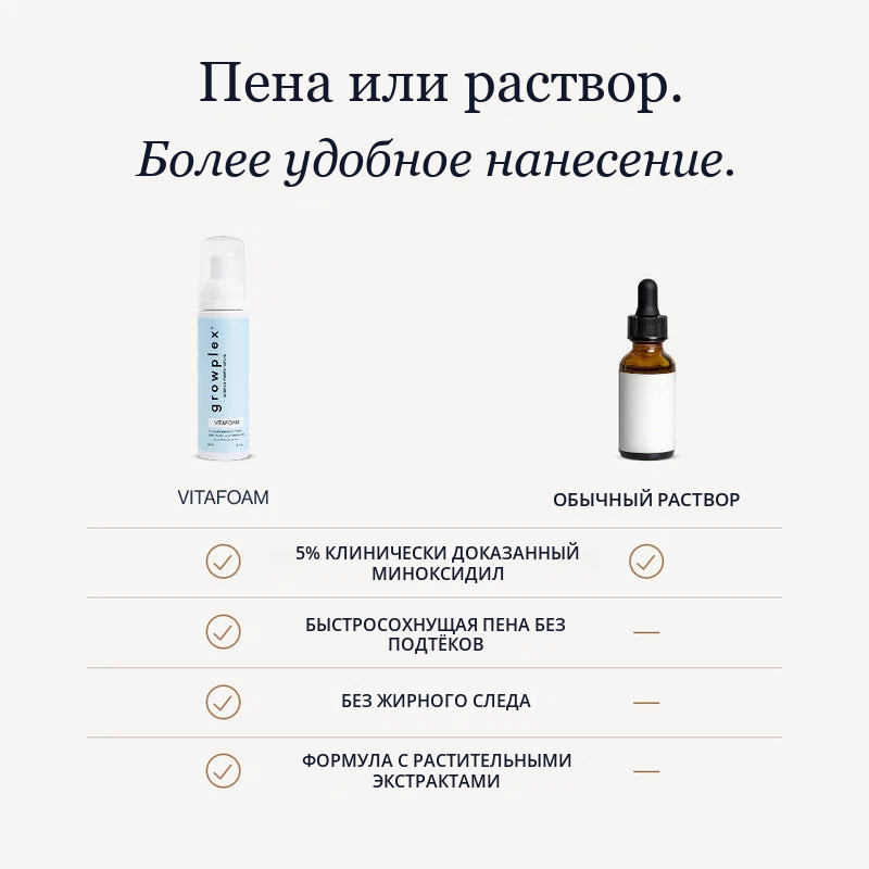 Пена Growplex VitaFoam с миноксидилом 5%