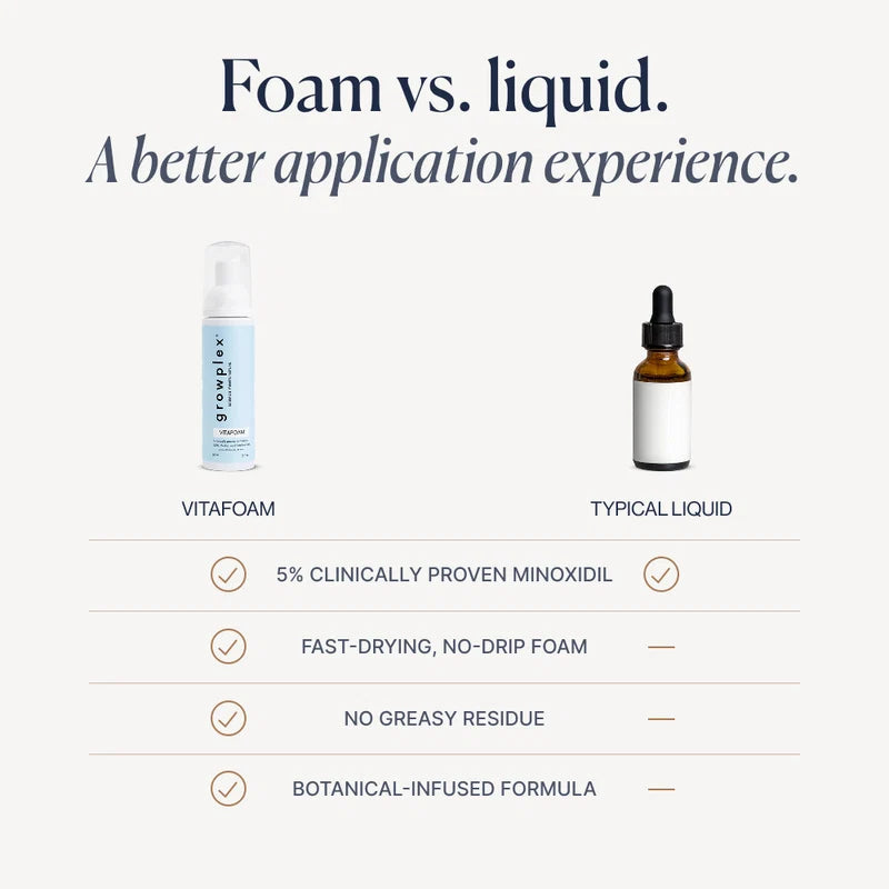 Growplex VitaFoam Minoxidil Foam 5%