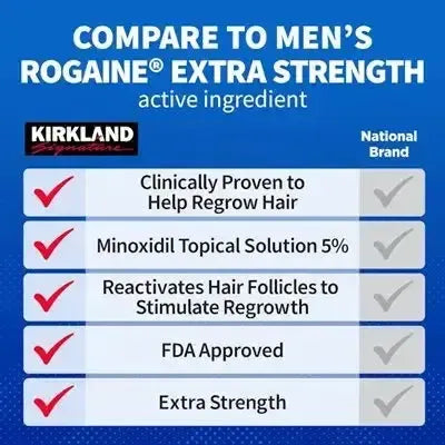 Kirkland Lotion 5% for Men (6-Month Supply)