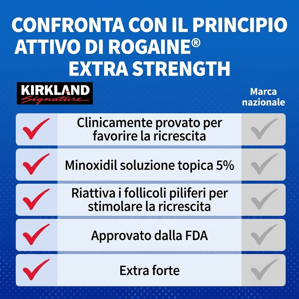 Kirkland Signature Lozione Minoxidil 5% per Uomo – Scorta per 1 Mese