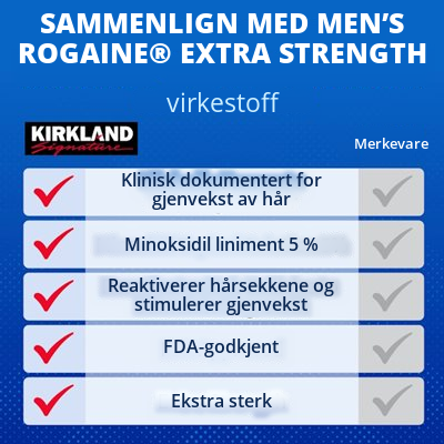 Kirkland Signature minoksidil-liniment 5 % for menn – 1 måneds forbruk