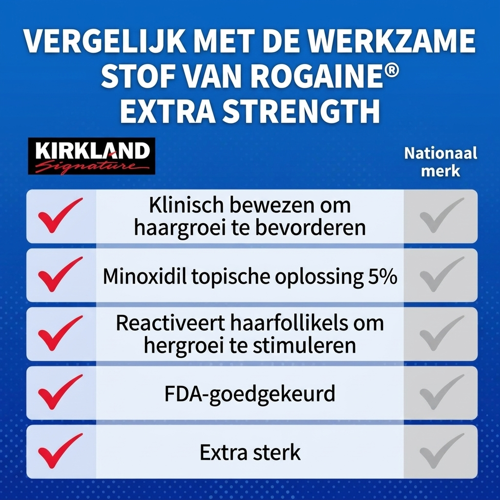 Kirkland Signature Minoxidil Lotion 5% voor Mannen – 1 Maand Voorraad