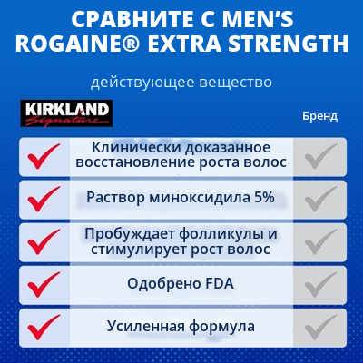 Kirkland Signature раствор миноксидила 5% для мужчин — запас на 1 месяц