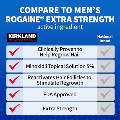 Kirkland Signature Minoxidil Lotion 5% for Men - 3 Month Supply