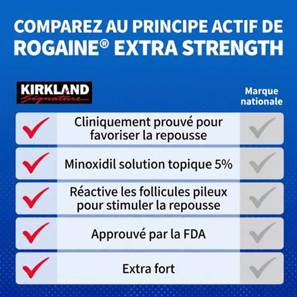 Kirkland Signature Lotion Minoxidil 5% pour Hommes – 6 Mois