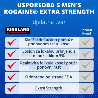 Kirkland Signature Minoksidil Losion 5% za muškarce - Zaliha za 6 mjeseci