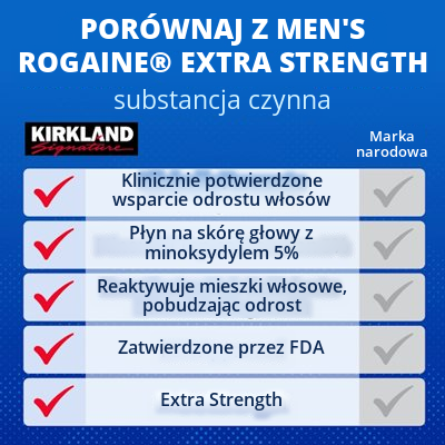Kirkland Signature Płyn z minoksydylem 5% dla mężczyzn – zapas na 6 miesięcy