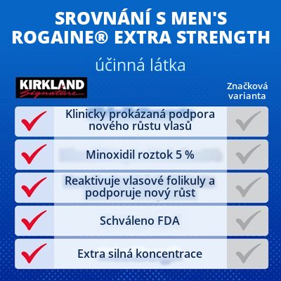Kirkland Signature Minoxidil roztok 5% pro muže - zásoba na 12 měsíců