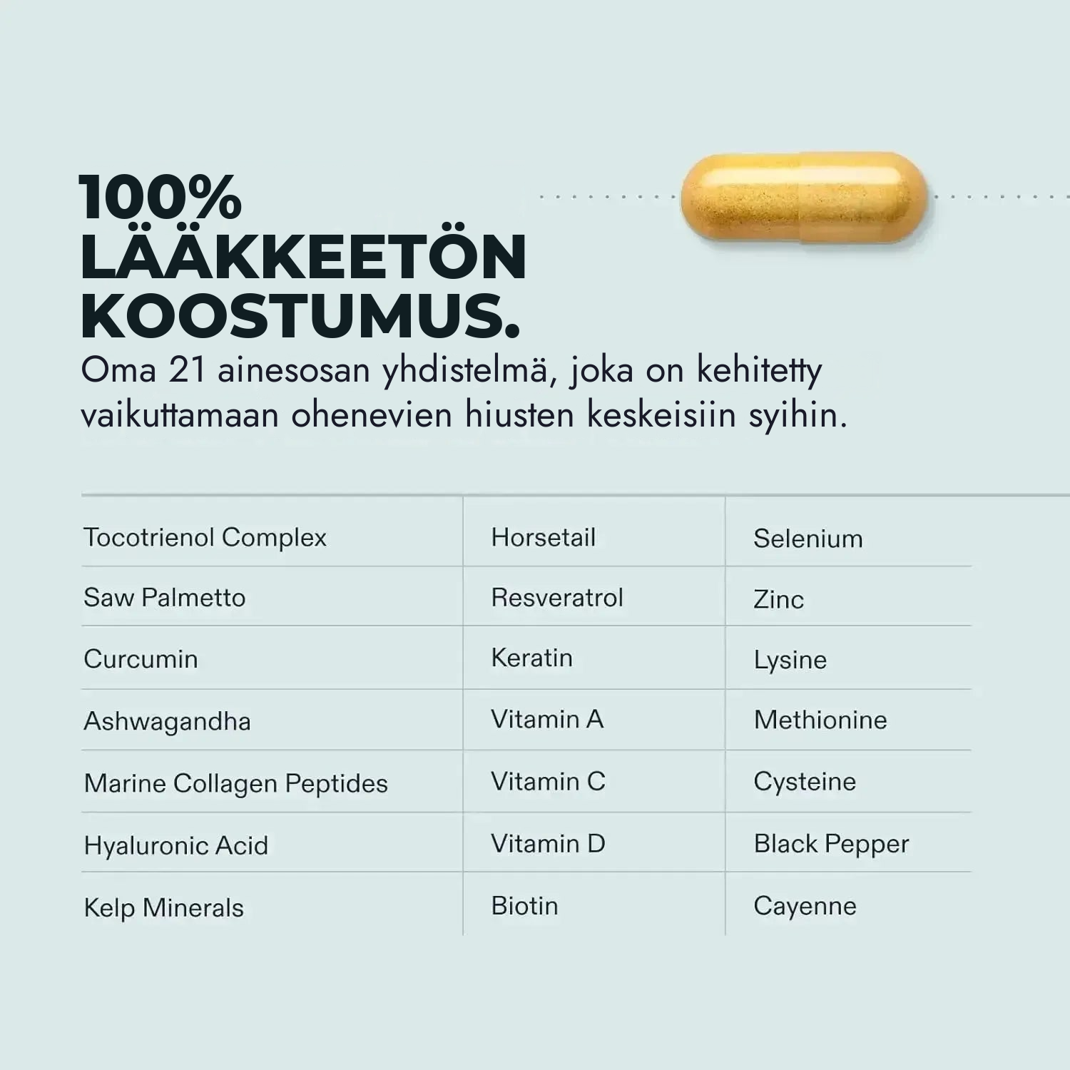 Nutrafol miehille (120 kapselia)