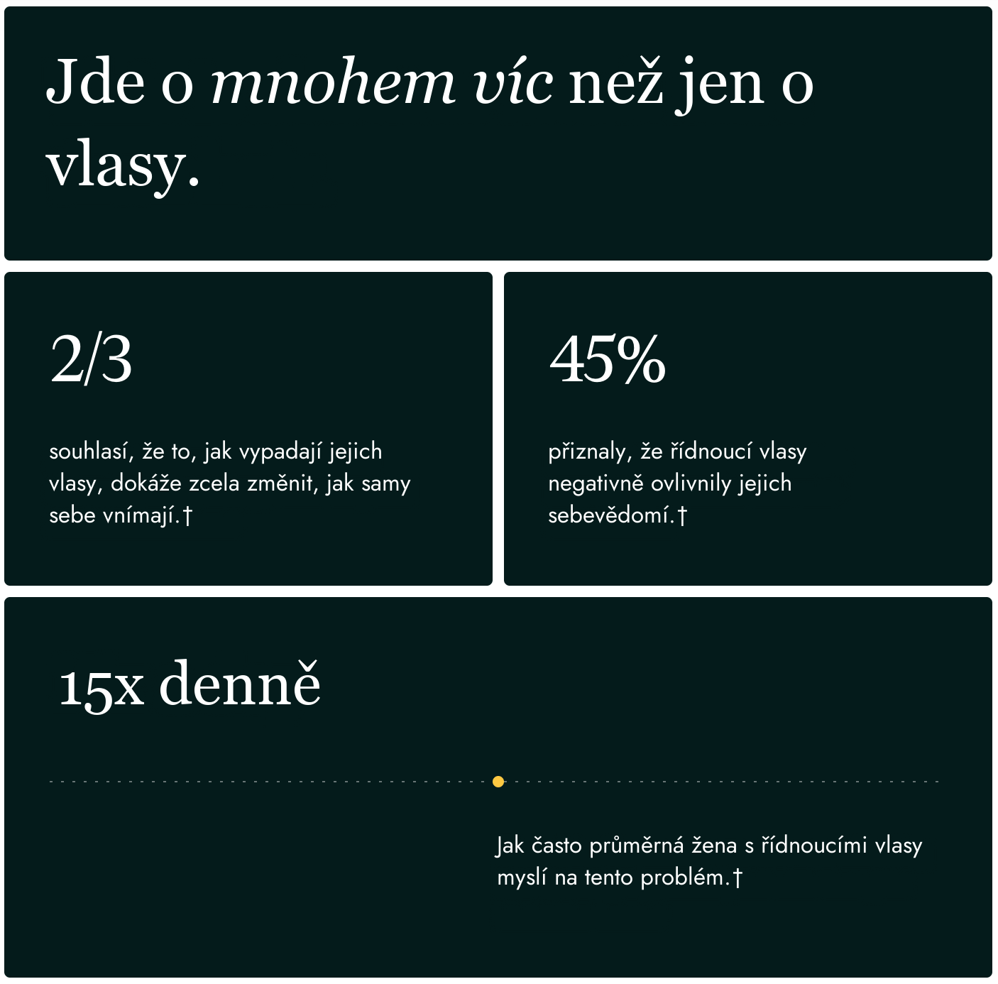 Nutrafol for Women 18-44 kapsle rozložené jako denní dávka čtyř kapslí