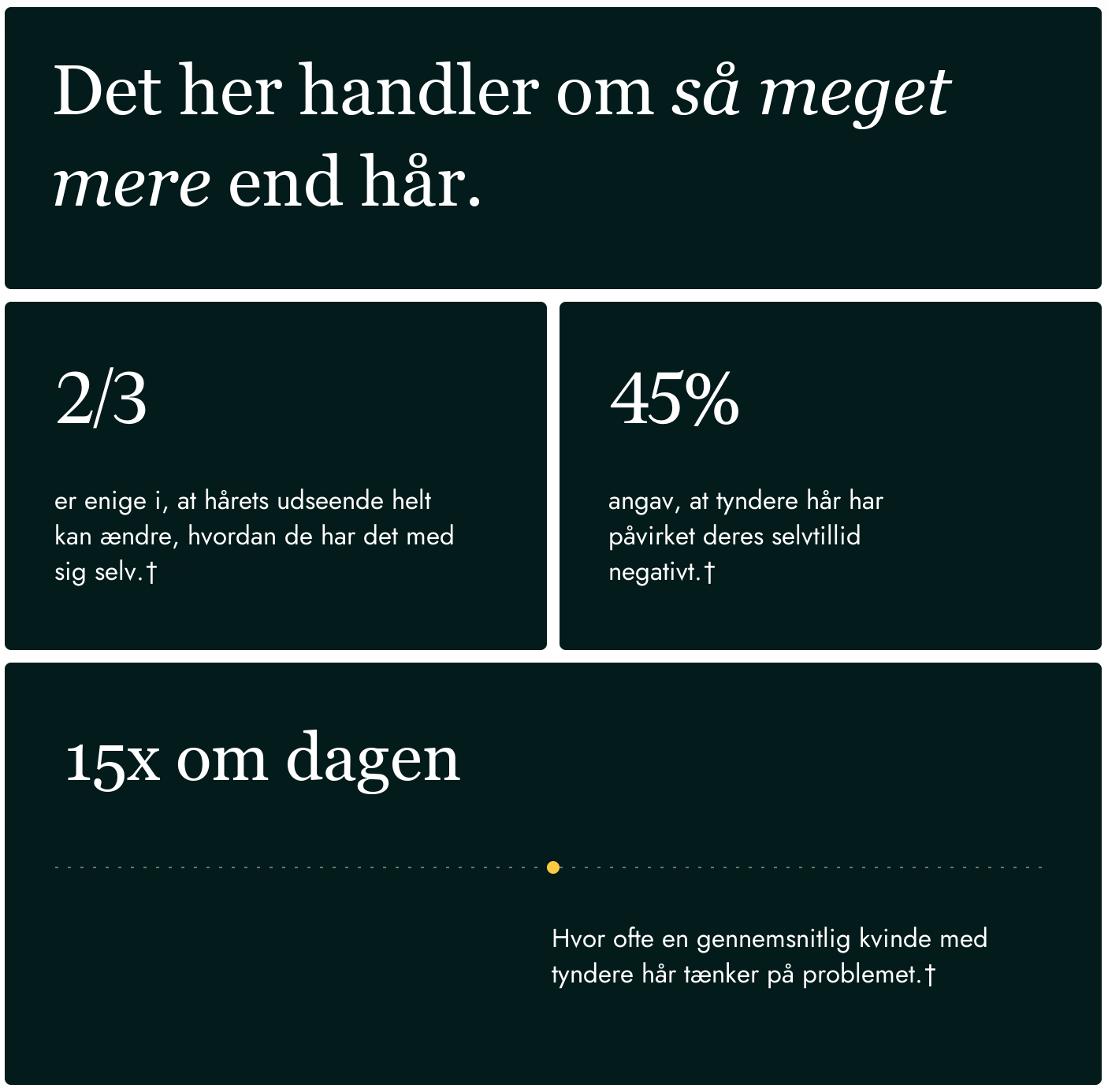 Nutrafol for Women 18-44 kapsler vist som en daglig dosis på fire kapsler