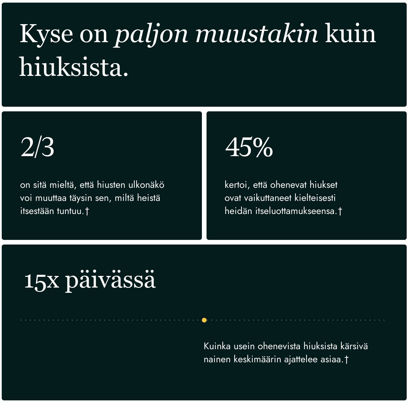 Nutrafol for Women 18-44 -kapseleita aseteltuna neljän kapselin päiväannokseksi