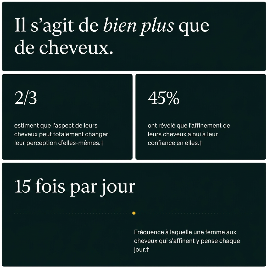 Gélules Nutrafol for Women 18-44 disposées en dose quotidienne de quatre gélules