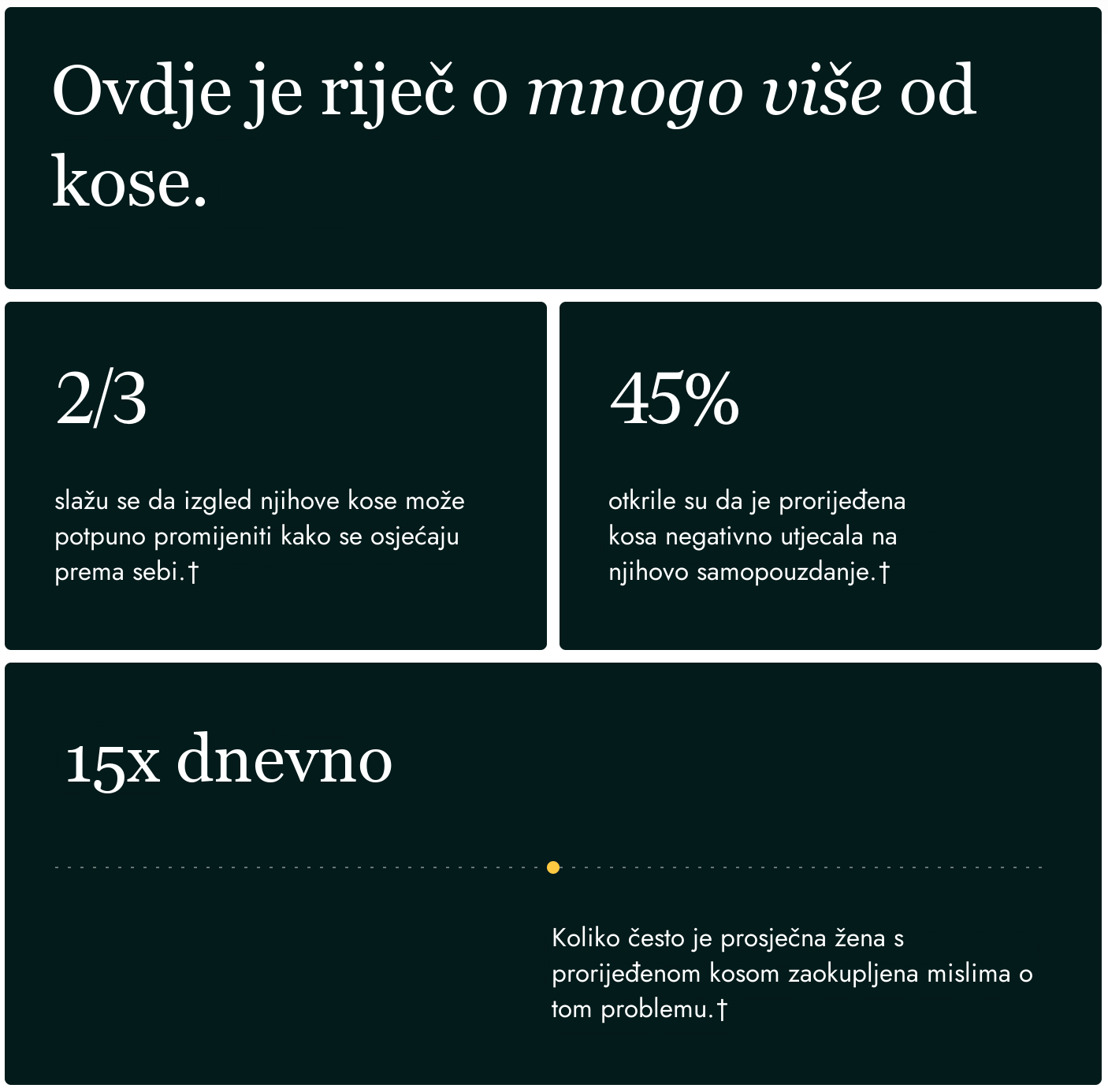 Nutrafol kapsule za žene 18-44 raspoređene kao dnevna doza od četiri kapsule