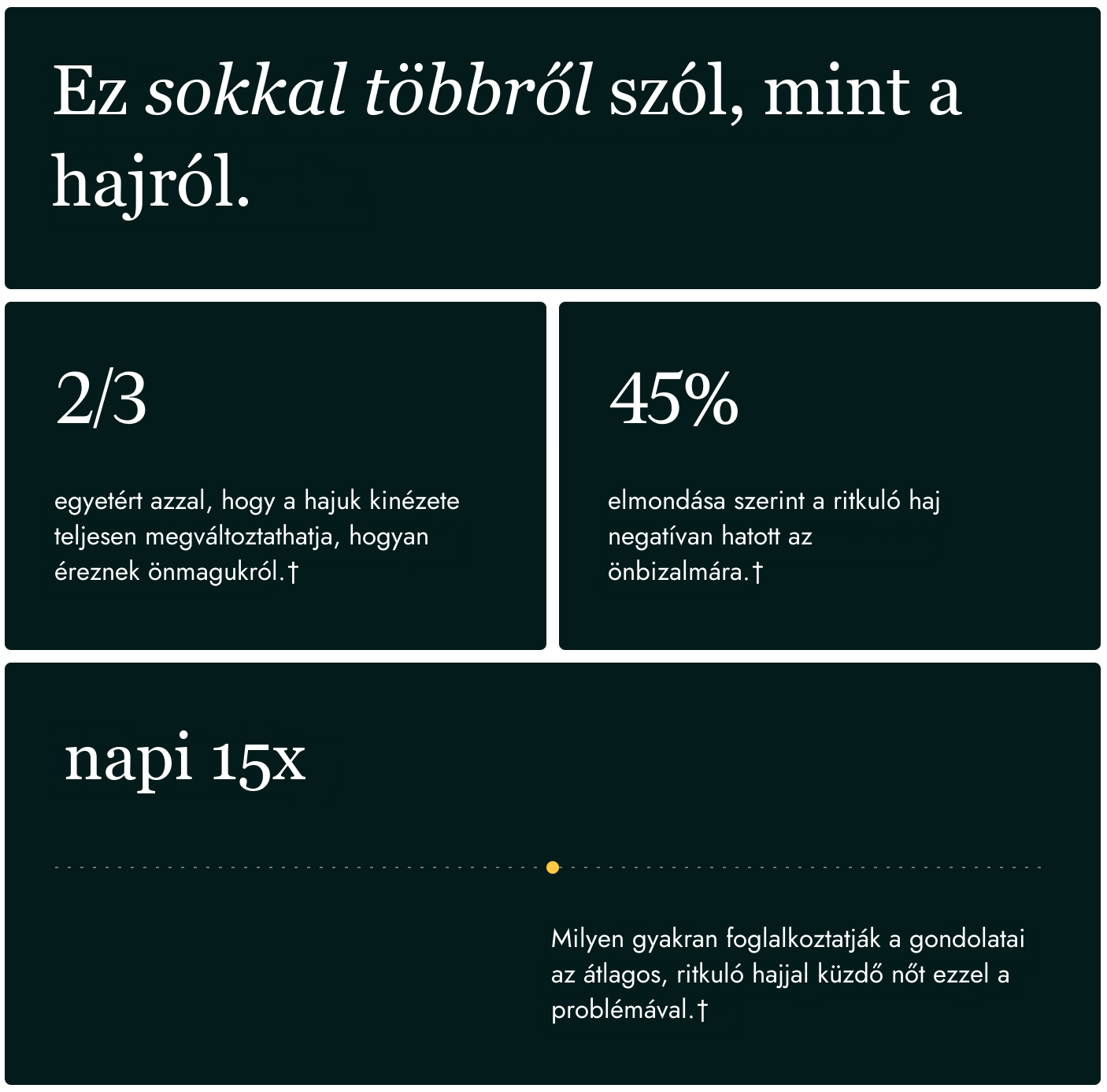 Nutrafol nőknek 18-44 kapszulák, napi négykapszulás adagként kirakva