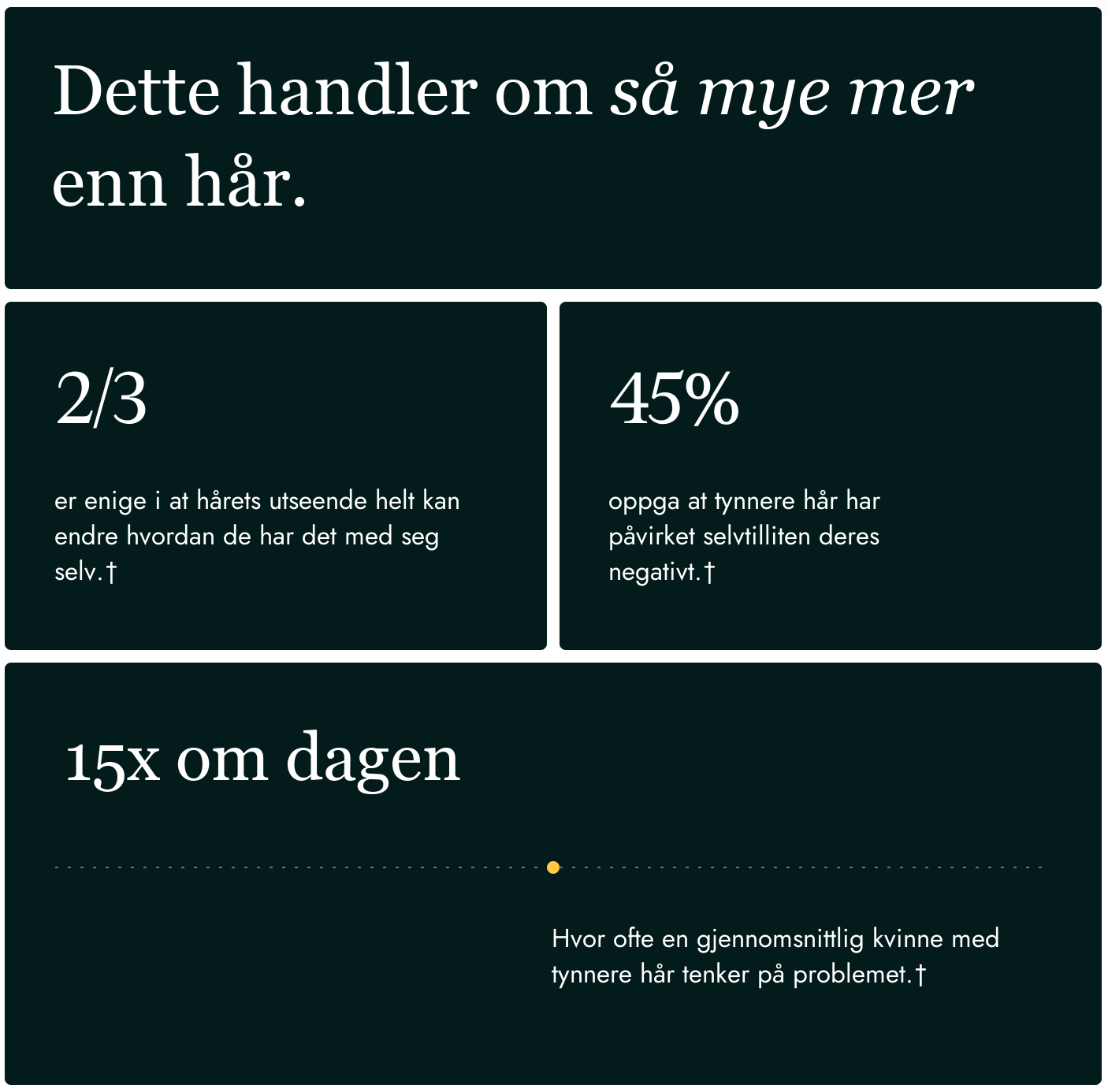 Nutrafol for Women 18-44 kapsler lagt ut som en daglig dose på fire kapsler