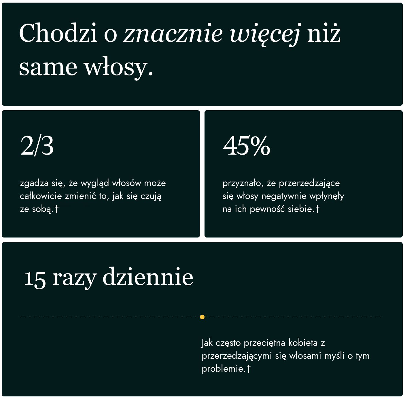 Kapsułki Nutrafol dla Kobiet 18-44 ułożone jako dawka dzienna z czterech kapsułek