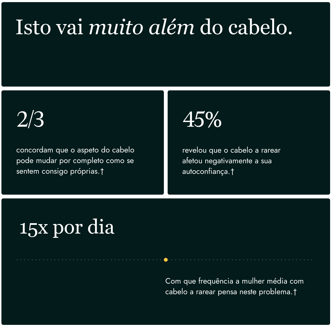 Cápsulas Nutrafol for Women 18-44 dispostas como dose diária de quatro cápsulas
