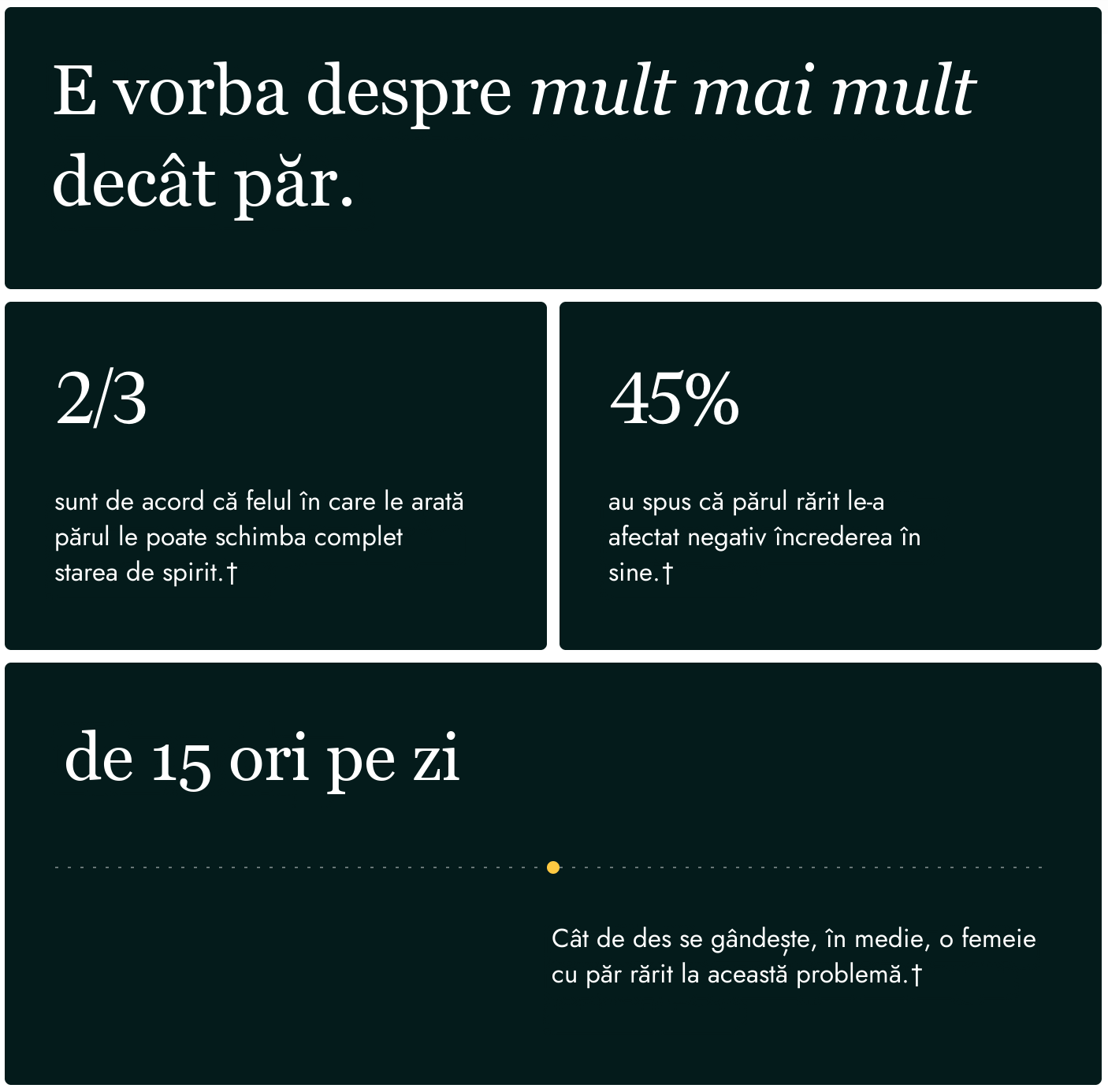 Capsule Nutrafol pentru femei 18-44 ani, aranjate ca doză zilnică de patru capsule