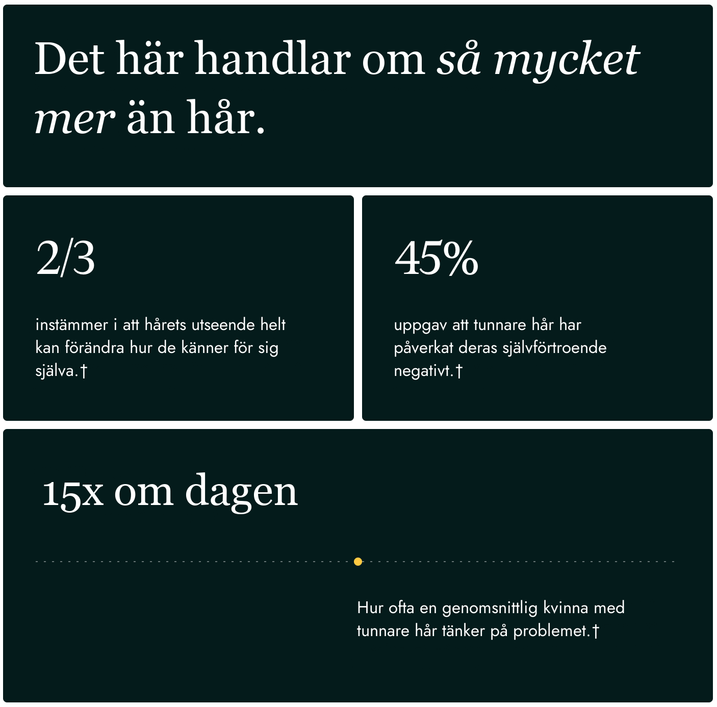 Nutrafol for Women 18-44-kapslar upplagda som en daglig dos på fyra kapslar