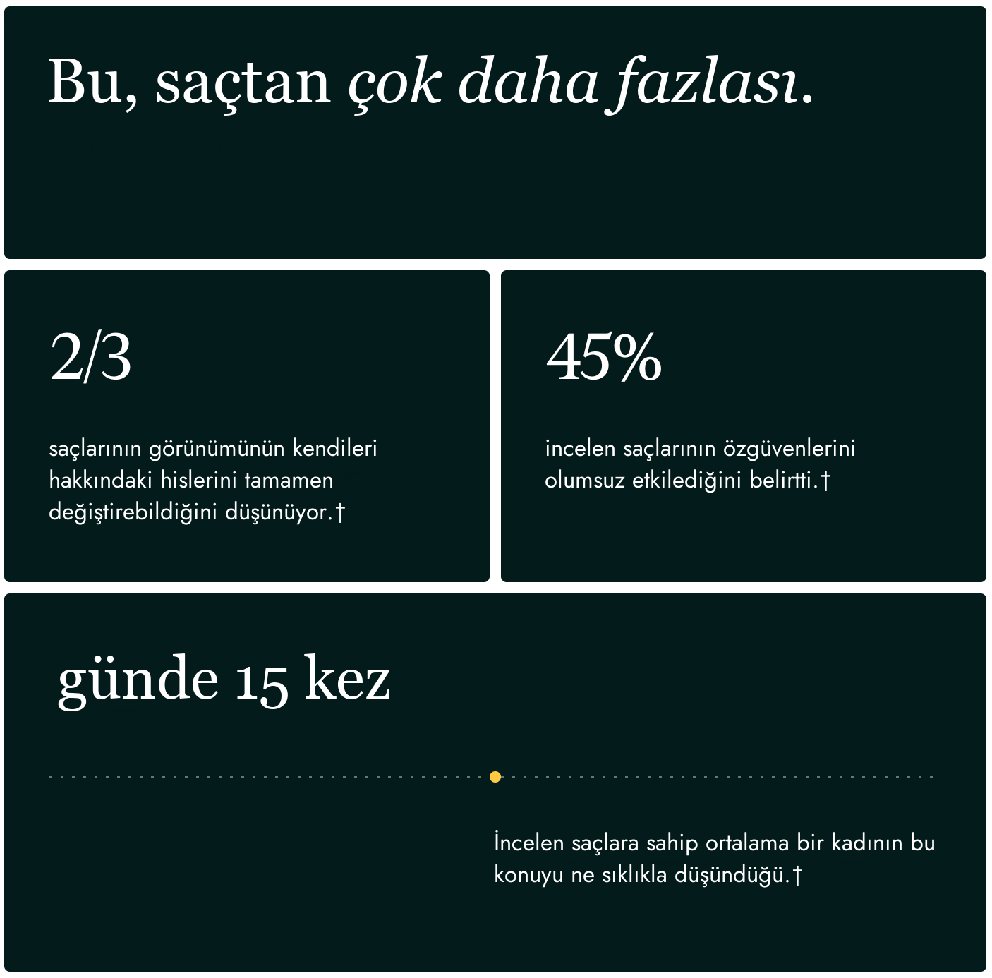 Nutrafol for Women 18-44 kapsülleri, günlük dört kapsüllük doz halinde dizilmiş