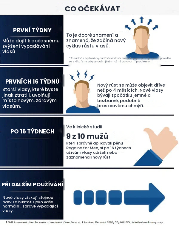 Regaine Minoxidil roztok 5% pro muže – zásoba na 12 měsíců
