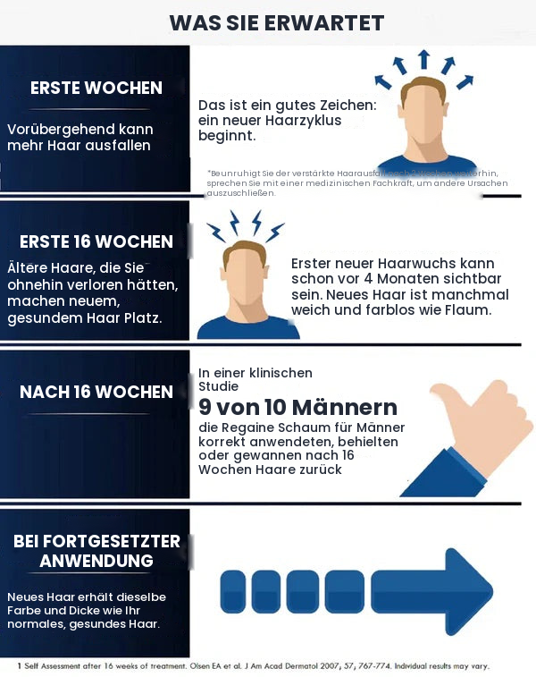 Regaine Minoxidil Lösung 5% für Männer – 6 Monatsvorrat