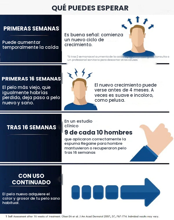 Regaine Loción de Minoxidil 5% para Hombres