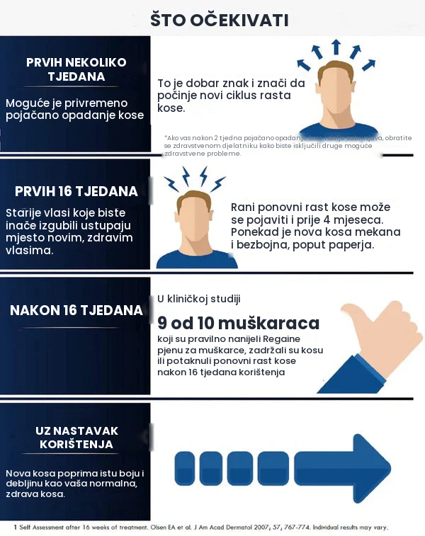 Regaine Minoxidil losion 5% za muškarce - zaliha za 9 mjeseci
