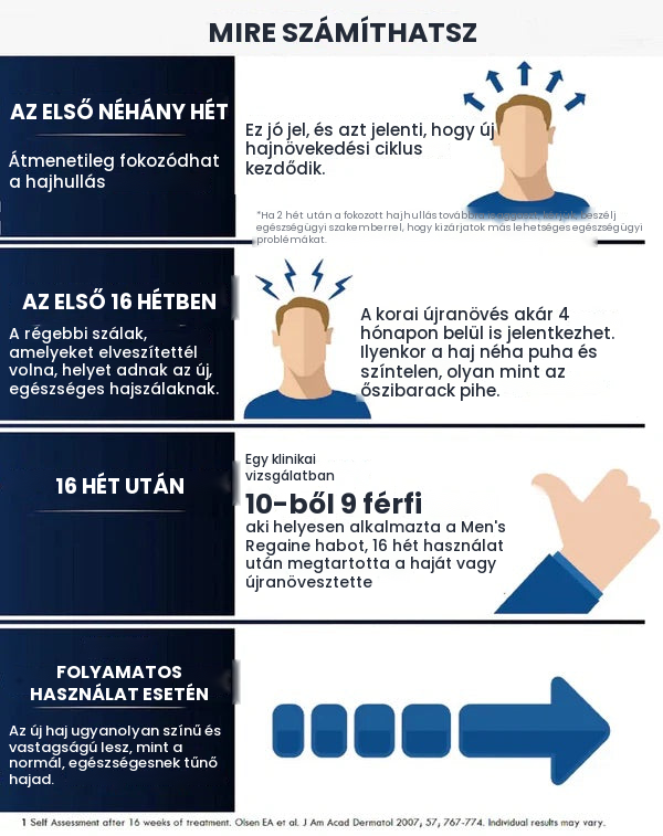 Regaine Minoxidil oldat 5% férfiaknak - 6 havi adag