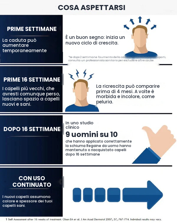 Regaine Lozione Minoxidil 5% per Uomo – Scorta per 6 Mesi