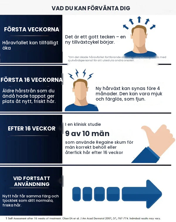 Regaine Minoxidil-lösning 5% för män