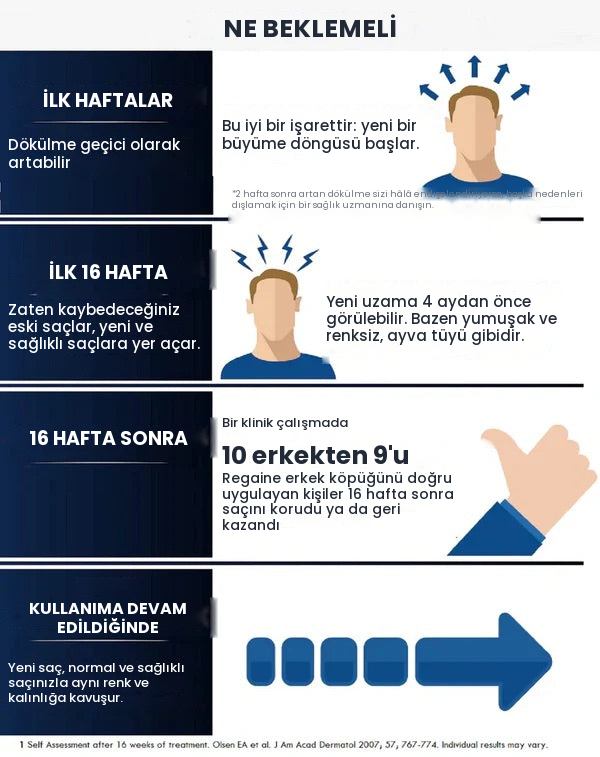 Regaine Minoksidil Solüsyon %5 Erkekler İçin - 6 Aylık Kullanım